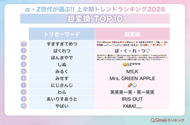 【超変換】TOP10