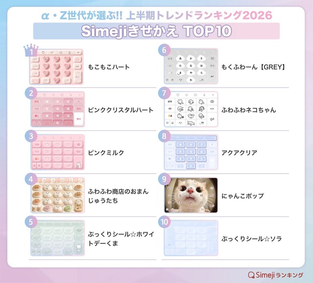 【Simejiきせかえ】TOP10
