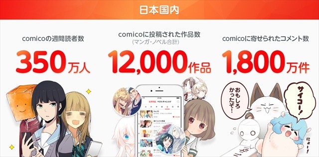 （C）NHN comico Corp.