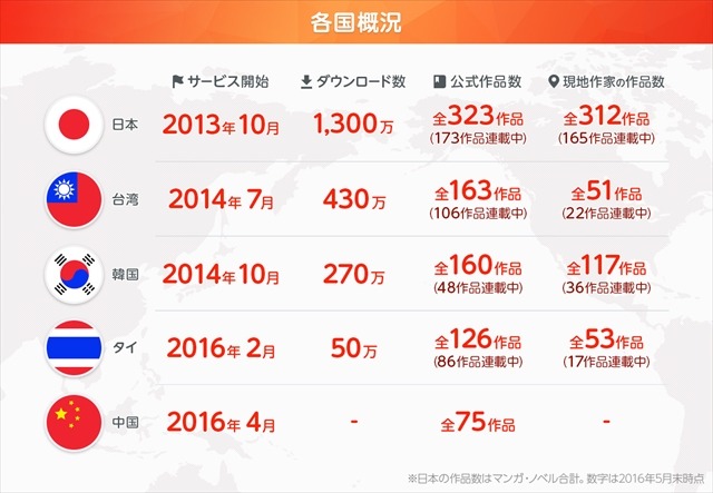 （C）NHN comico Corp.