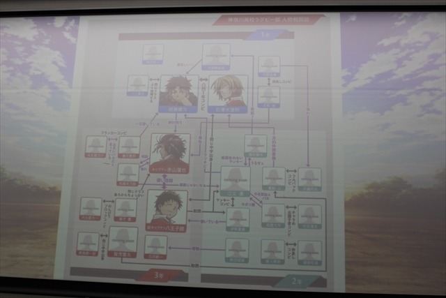 「ALL OUT!!」アニメイトで初イベント 千葉翔也と安達勇人は放送前から息ぴったり