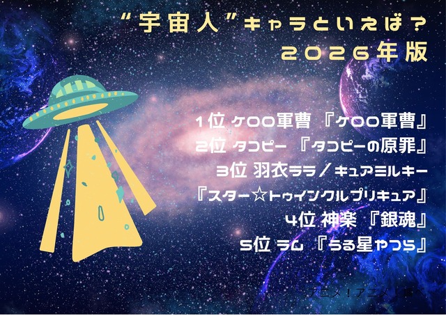 [“宇宙人”キャラといえば？ 2026年版]第1位～第5位を見るならコチラ