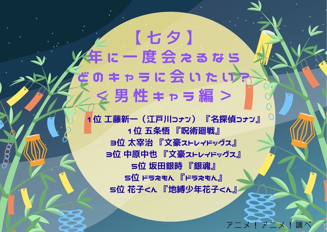 [【七夕】年に一度会えるならどのキャラクターに会いたい？]男性キャラ編　第1位～第5位を一気に見るならコチラ