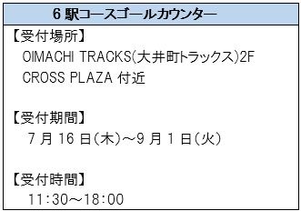 6駅コースゴールカウンター
