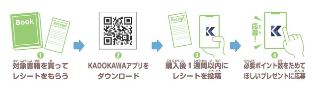 キャンペーン応募概要