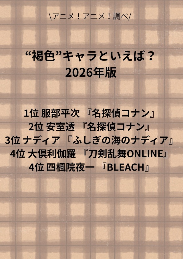 [“褐色”キャラといえば？ 2026年版]第1位～第5位までを一気に見るならコチラ