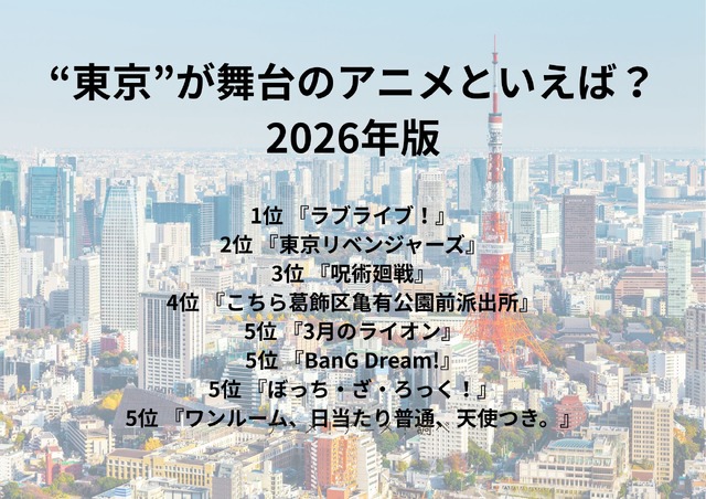 [“東京”が舞台のアニメといえば？ 2026年版]第1位～第5位を一気に見るならコチラ