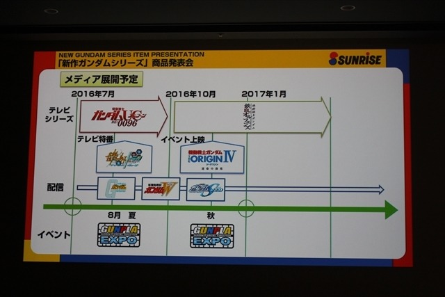 「ビルドファイターズトライ」特番や「オルフェンズ」第2期など新展開が続々  ガンダム新作発表会レポ
