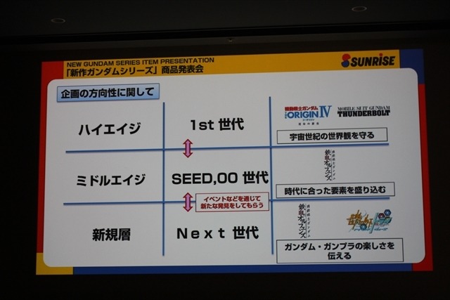「ビルドファイターズトライ」特番や「オルフェンズ」第2期など新展開が続々  ガンダム新作発表会レポ