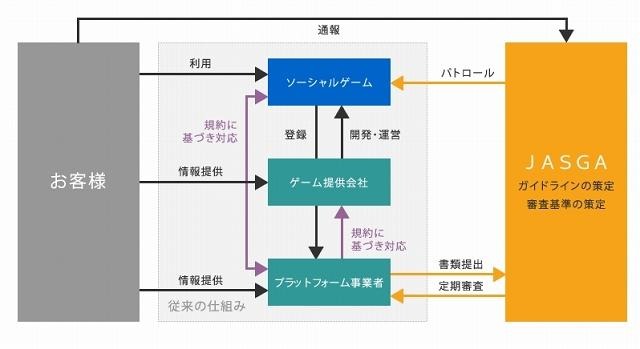 自主規制の概要