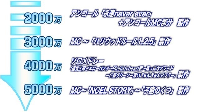 「少年ハリウッド」クラウドファンディング