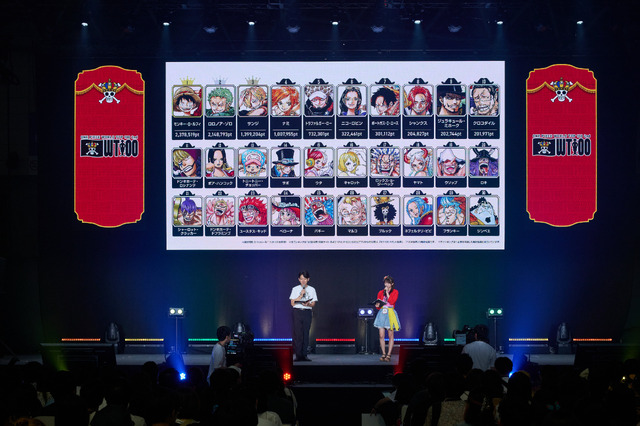 「WORLD TOP 100」最終結果発表30-1