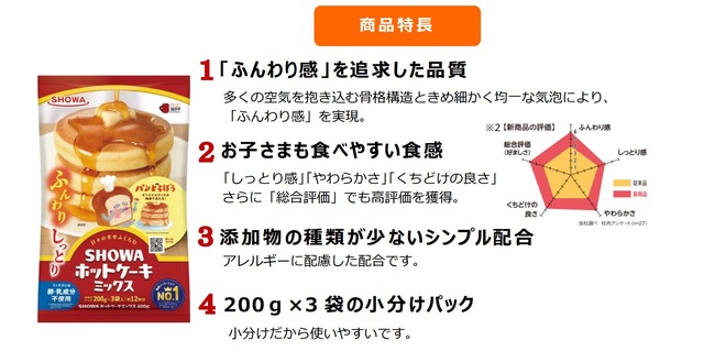 『SHOWAふんわりホットケーキミックス（600ｇ）』