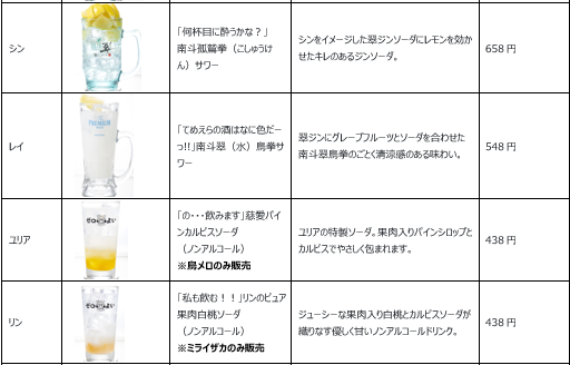 コラボドリンク一覧