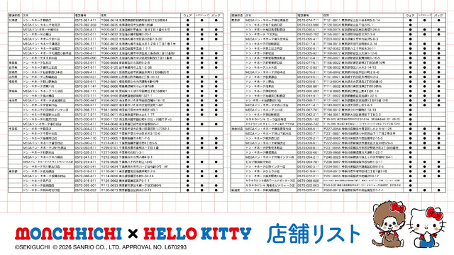 「モンチッチ」×「ハローキティ」