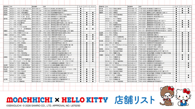 「モンチッチ」×「ハローキティ」