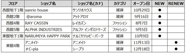 ショップリスト