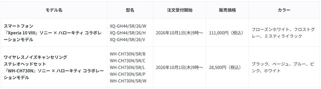 「ハローキティ」型ヘッドホンポーチは見逃せない可愛さ☆ソニーコラボ限定Xperia＆ヘッドホンが登場【10月1日注文受付開始】