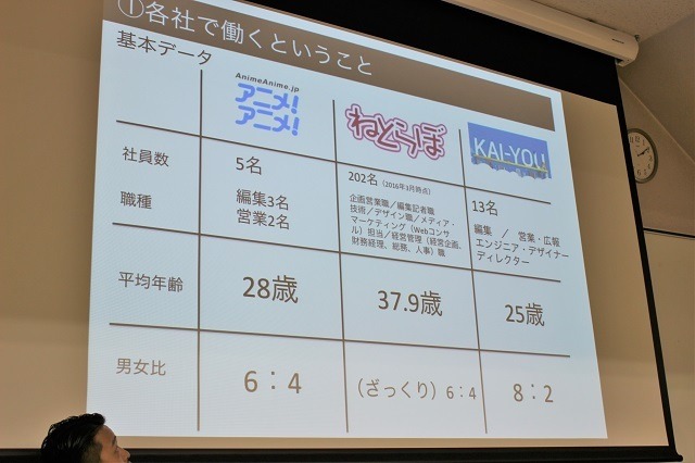 「アニメを報道する仕事」とは？ アニメ！アニメ！、ねとらぼ、KAI-YOU.netの編集長・プロデューサーが語る