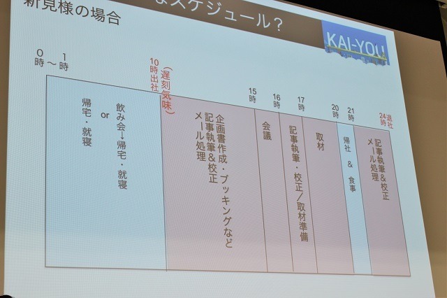 「アニメを報道する仕事」とは？ アニメ！アニメ！、ねとらぼ、KAI-YOU.netの編集長・プロデューサーが語る