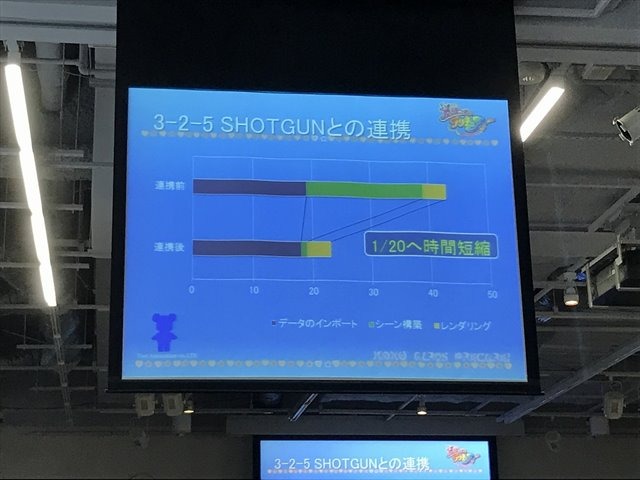 (C)ABC・東映アニメーション