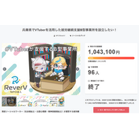 クラウドファンディングで1,043,100円（104%）達成、支援者96人-設備整備を進め、VTuberが支援するB型事業所3月15日に開所へ