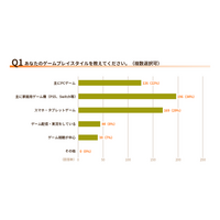 【2026年1月調査】ゲーマー・配信者の電力消費実態調査について