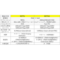 KEY TO COMBAT（KTC）、2K 200Hzの新定番！量子ドットMini LED搭載27インチゲーミングモニター「M27T6S」を発売