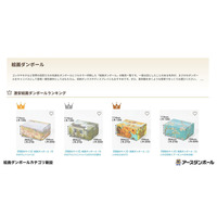 アースダンボールが『絵画ダンボール』カテゴリを新設！ゴッホやモネなど、世界の名画がダンボール箱に