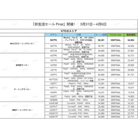 新生活セール Final」開催！KTC、圧倒的性能のゲーミングモニターが史上最安値に挑戦
