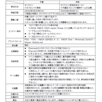 「TMCUP＆FAIR OVERWATCH」を開催します！