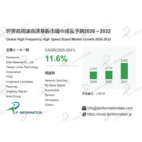 トップ5社でシェア約47%：高周波高速基板市場の主要企業ランキングと集中度構造