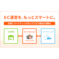 パークフィールド株式会社、EC販促自動化ツール「ストックビジョン for makeshop」をmakeshop apps byGMOにてリリース