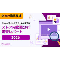 【Steam調査】売上上位のゲームが実施しているベストプラクティスのうち、前年の3倍以上となったものとは？