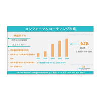コンフォーマルコーティング市場：市場需要、市場シェア、動向、成長、機会、およびインサイト分析（2026年～2036年）