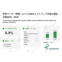 ベンダー管理システム(VMS)ソフトウェア市場2026-2032：世界市場規模、成長、動向、予測の最新分析