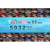 医療的ケア児・障がい児に映画鑑賞の体験を届ける！『映画ドラえもん 新・のび太の海底鬼岩城』上映会に全国5,932人を動員