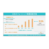 日本フォトニック集積回路市場：グローバル調査レポート、需要、シェア、主要メーカー、市場規模、成長、動向、および展望（2026年～2036年）