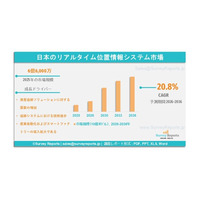 日本リアルタイム位置情報システム（RTLS）市場：需要、市場シェア、トレンド、成長、機会およびインサイト分析（2026～2036年）である。