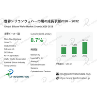 シリコンウェハー産業チェーン洞察：現状・動向・シェア