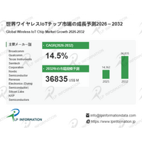 日本ワイヤレスIoTチップ市場：地域別動向、主要プレイヤー、価格分析2026