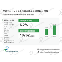 フォトレジスト業界調査：発展見通し＋シェア＋動向分析