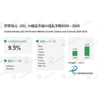 2026年身元（ID）の検証市場レポート：市場規模・見通し・次期産業戦略
