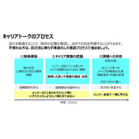 新規コース「【ライブ】マネージャー向けキャリアトーク基礎トレーニング」提供開始