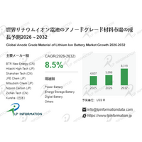 世界のリチウムイオン電池のアノードグレード材料市場、CAGR 8.5％で成長予測～天然黒鉛・合成黒鉛の製品タイプ別詳細分析（2026-2032）