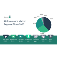 AIガバナンス市場予測2030年：責任あるAI活用、規制対応、企業導入の拡大が30億ドル市場への成長を後押し