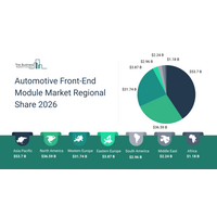 自動車フロントエンドモジュール市場予測2030年：車両生産拡大、軽量化技術、電動化が1,750億ドル市場への成長を牽引