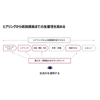 新規コース「AI時代の提案書作成術～相手に刺さる提案とは～」提供開始