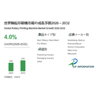 世界輪転印刷機市場、2032年に8.30億ドルへ - 年平均成長率（CAGR）4.0％で成長（2026～2032年）