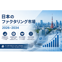 日本のファクタリング市場規模、2034年に3,676億米ドルへ到達見込み ― 年平均成長率（CAGR）7.19%で拡大